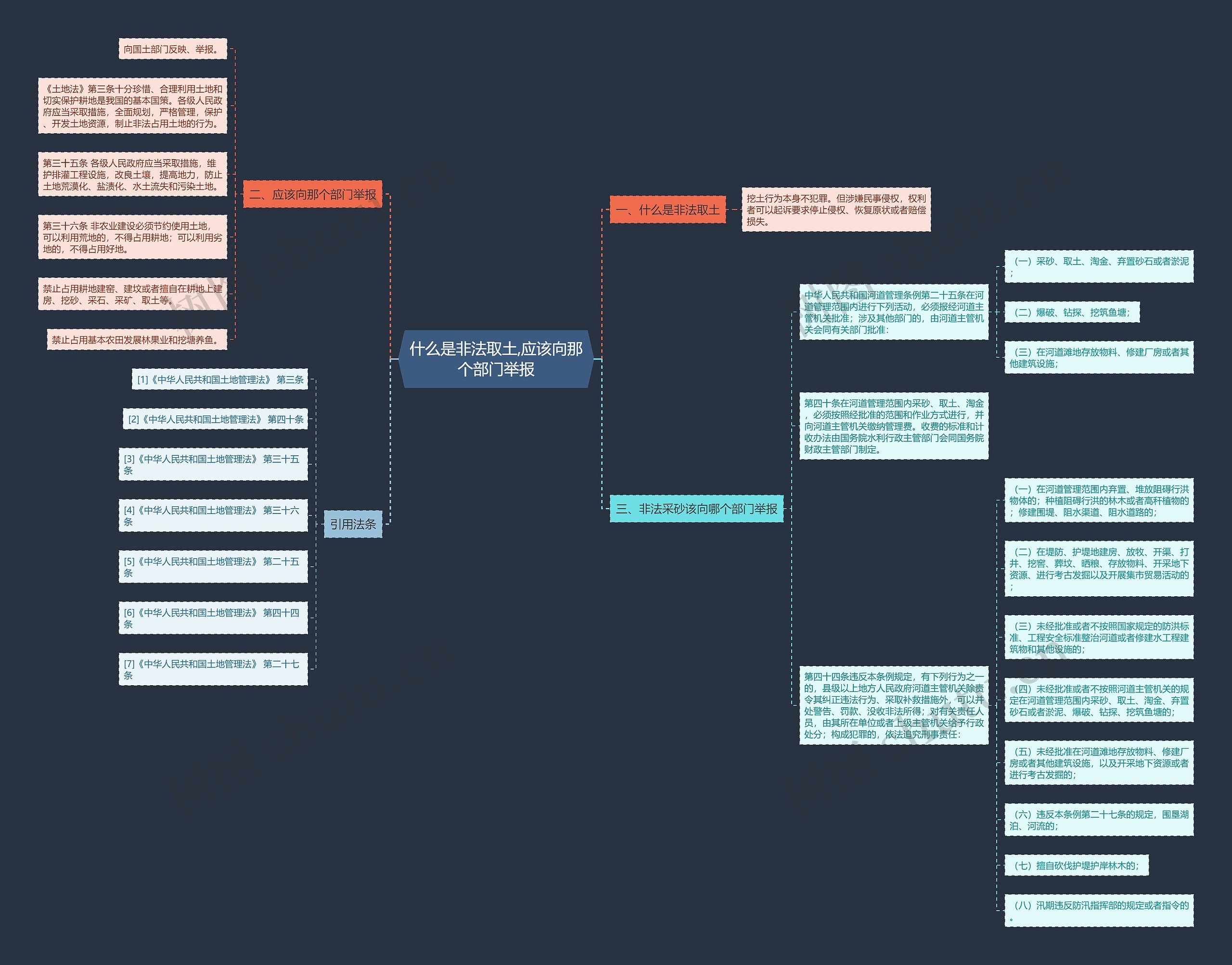 什么是非法取土,应该向那个部门举报思维导图