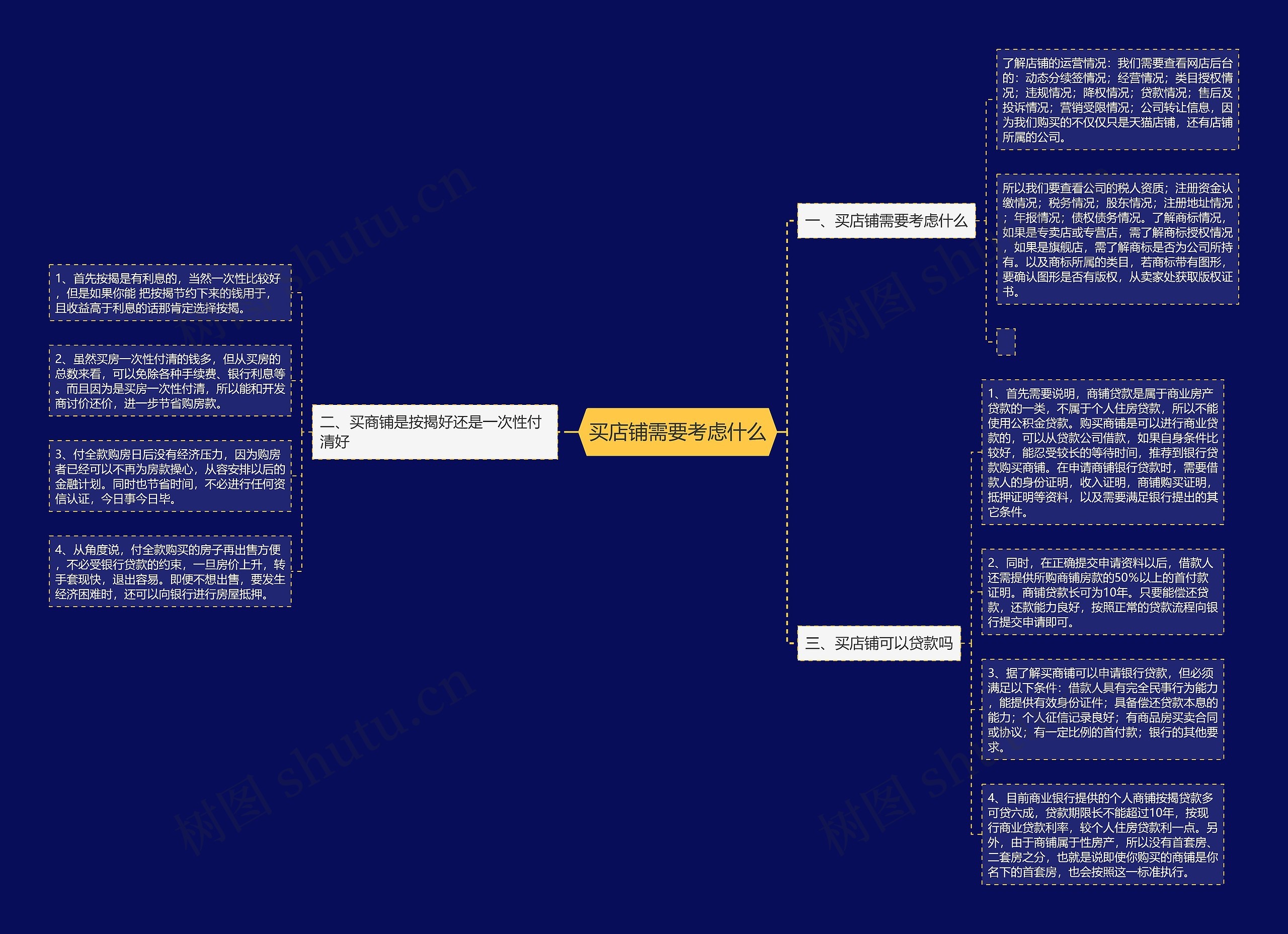 买店铺需要考虑什么