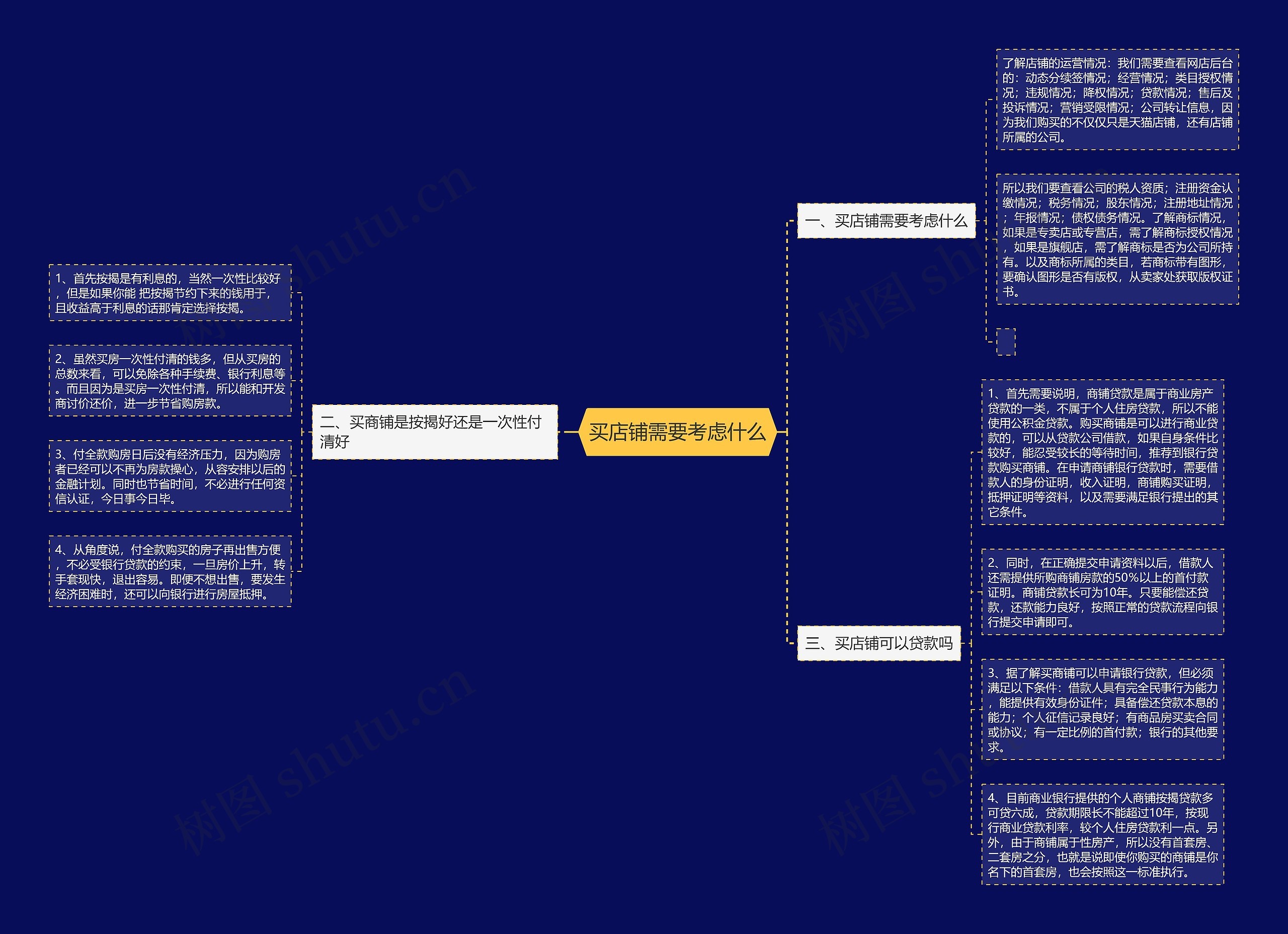 买店铺需要考虑什么 买店铺需要考虑什么