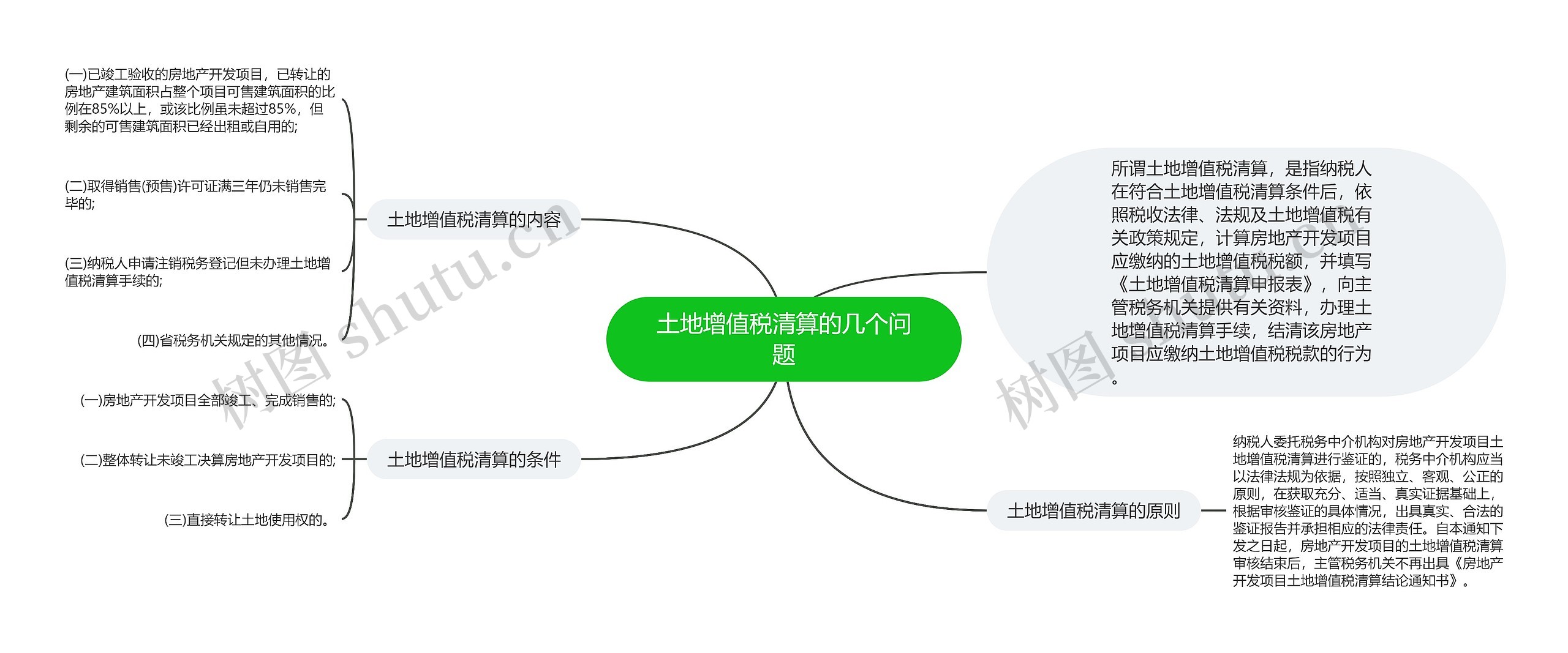 土地增值税清算的几个问题思维导图