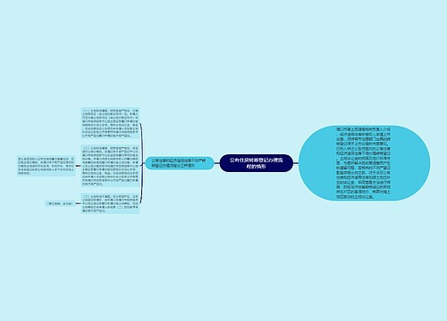 公有住房转移登记办理流程的情形