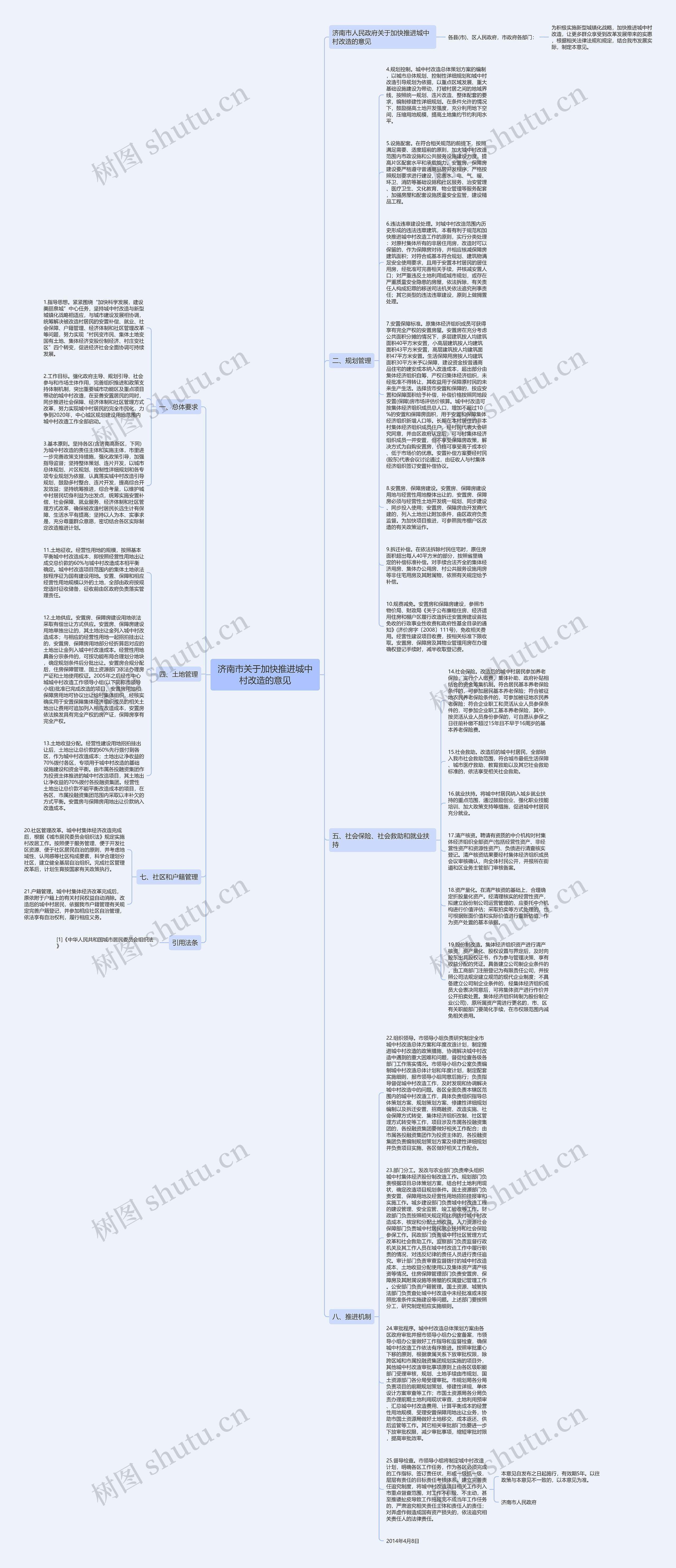 济南市关于加快推进城中村改造的意见思维导图