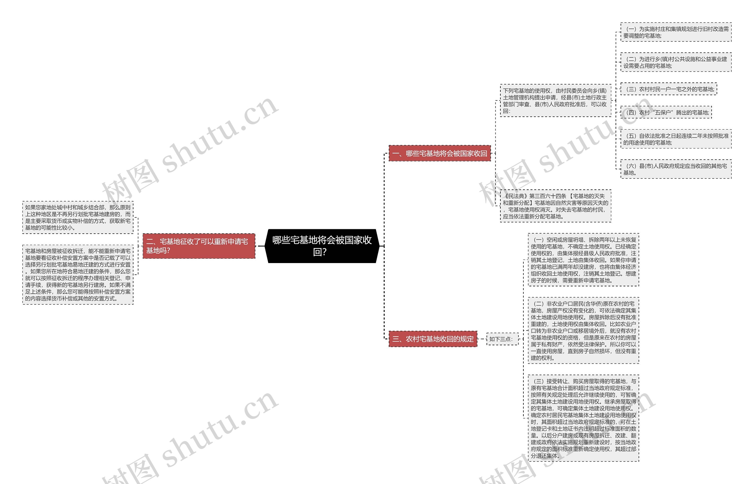 哪些宅基地将会被国家收回? 哪些宅基地将会被国家收回?