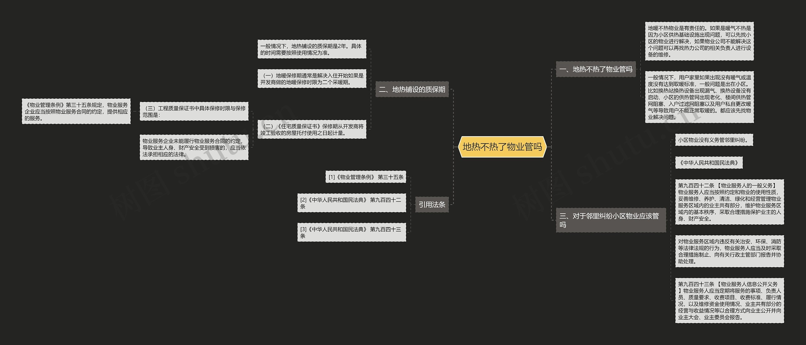 地热不热了物业管吗思维导图