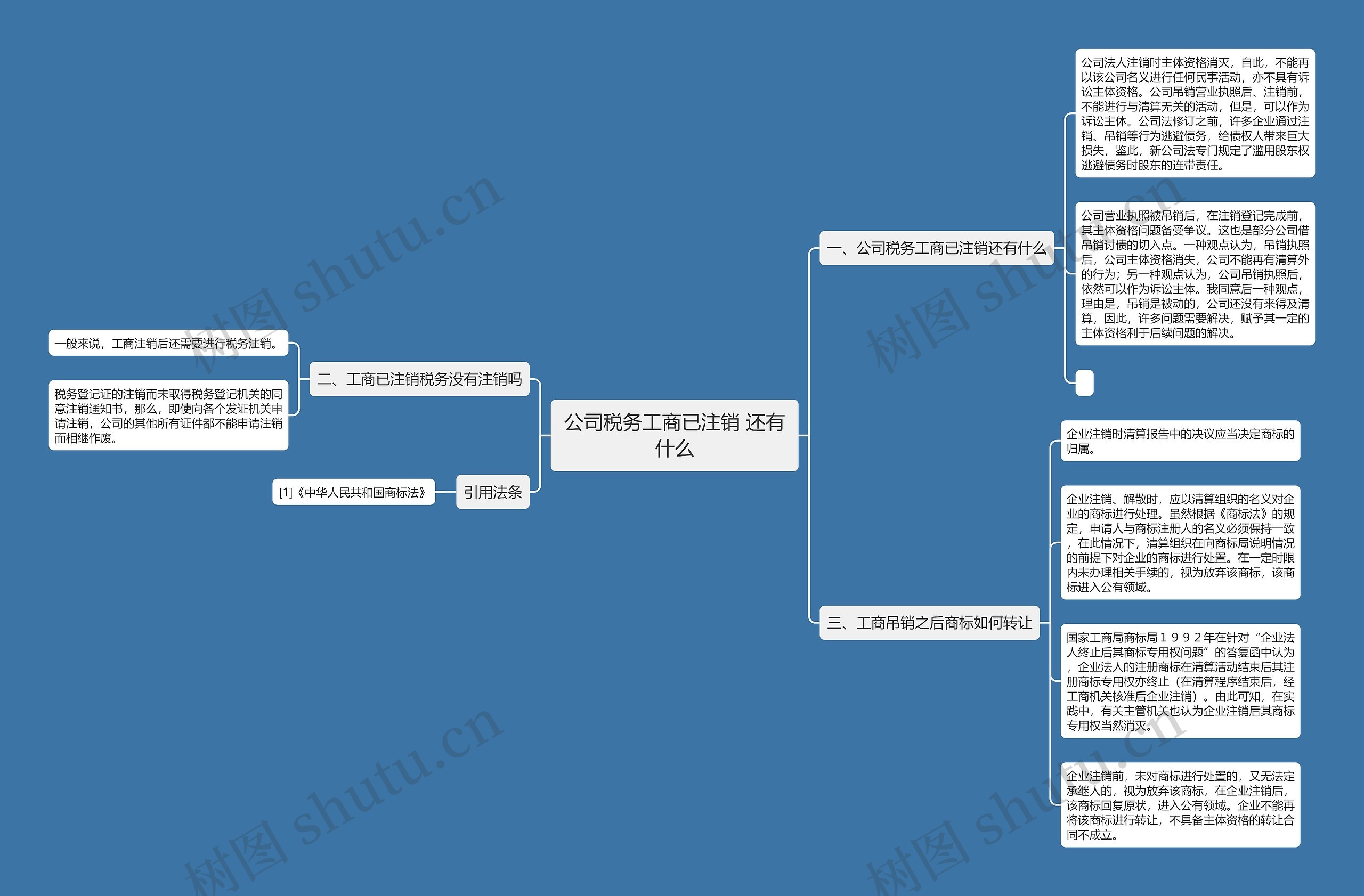 公司税务工商已注销 还有什么思维导图