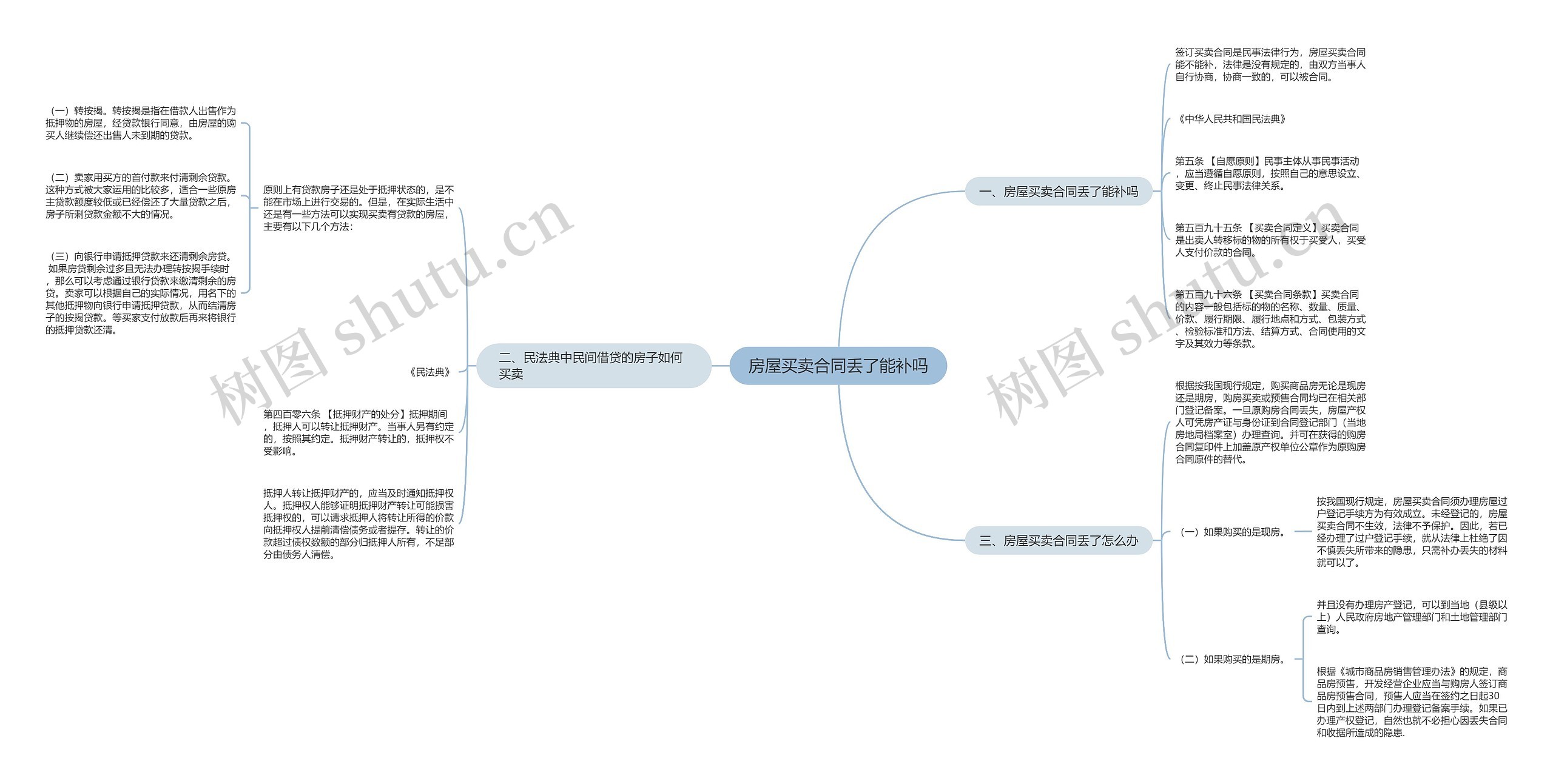 房屋买卖合同丢了能补吗思维导图