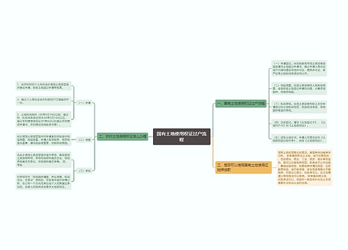 国有土地使用权证过户流程