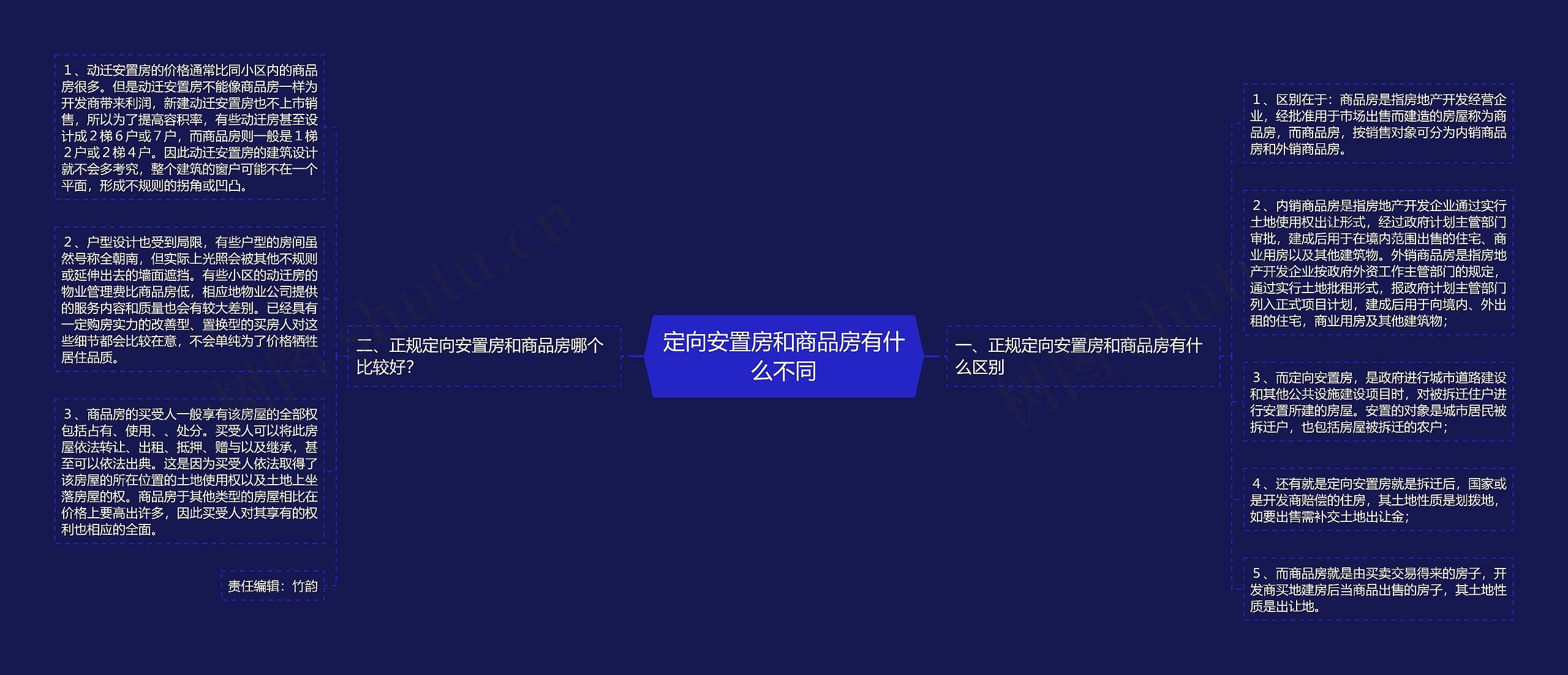 定向安置房和商品房有什么不同