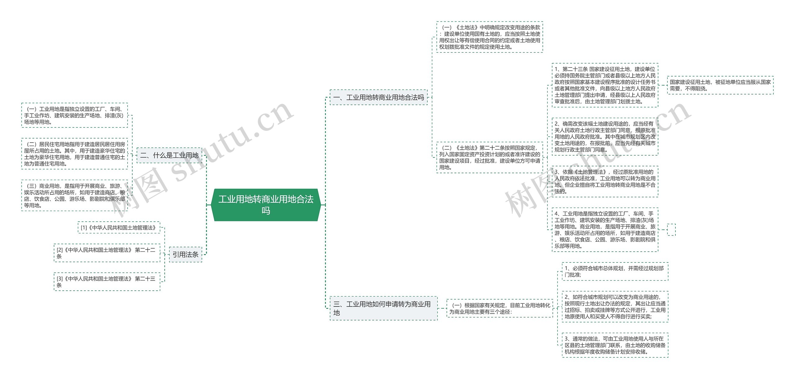 工业用地转商业用地合法吗思维导图