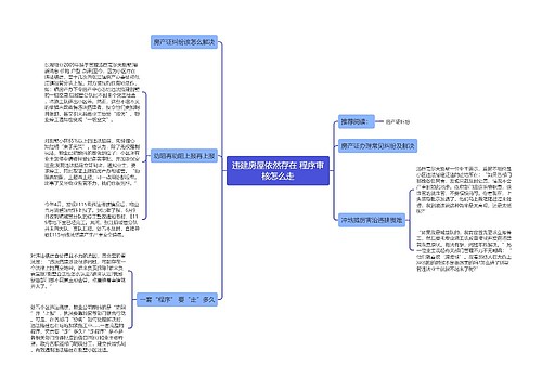 违建房屋依然存在 程序审核怎么走