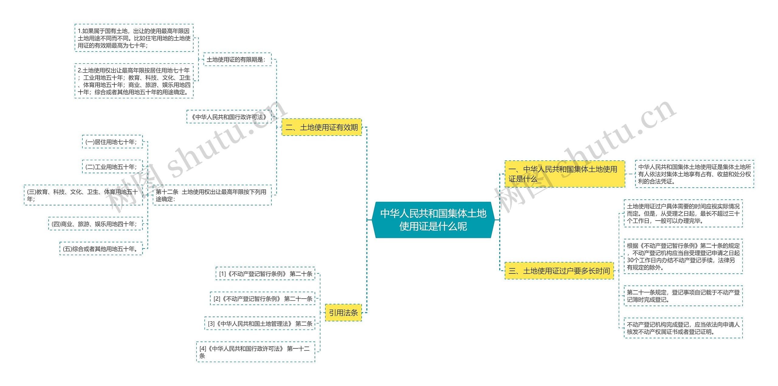 中华人民共和国集体土地使用证是什么呢