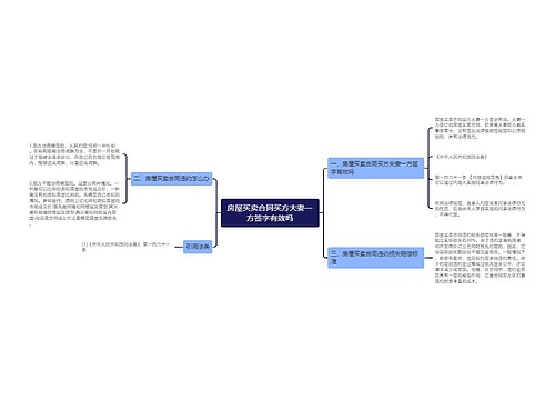 房屋买卖合同买方夫妻一方签字有效吗