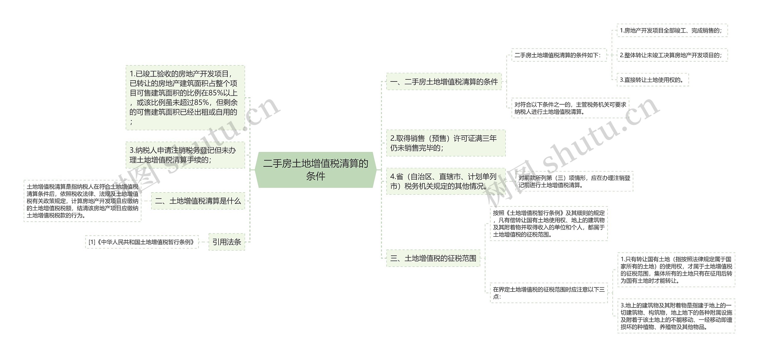 二手房土地增值税清算的条件