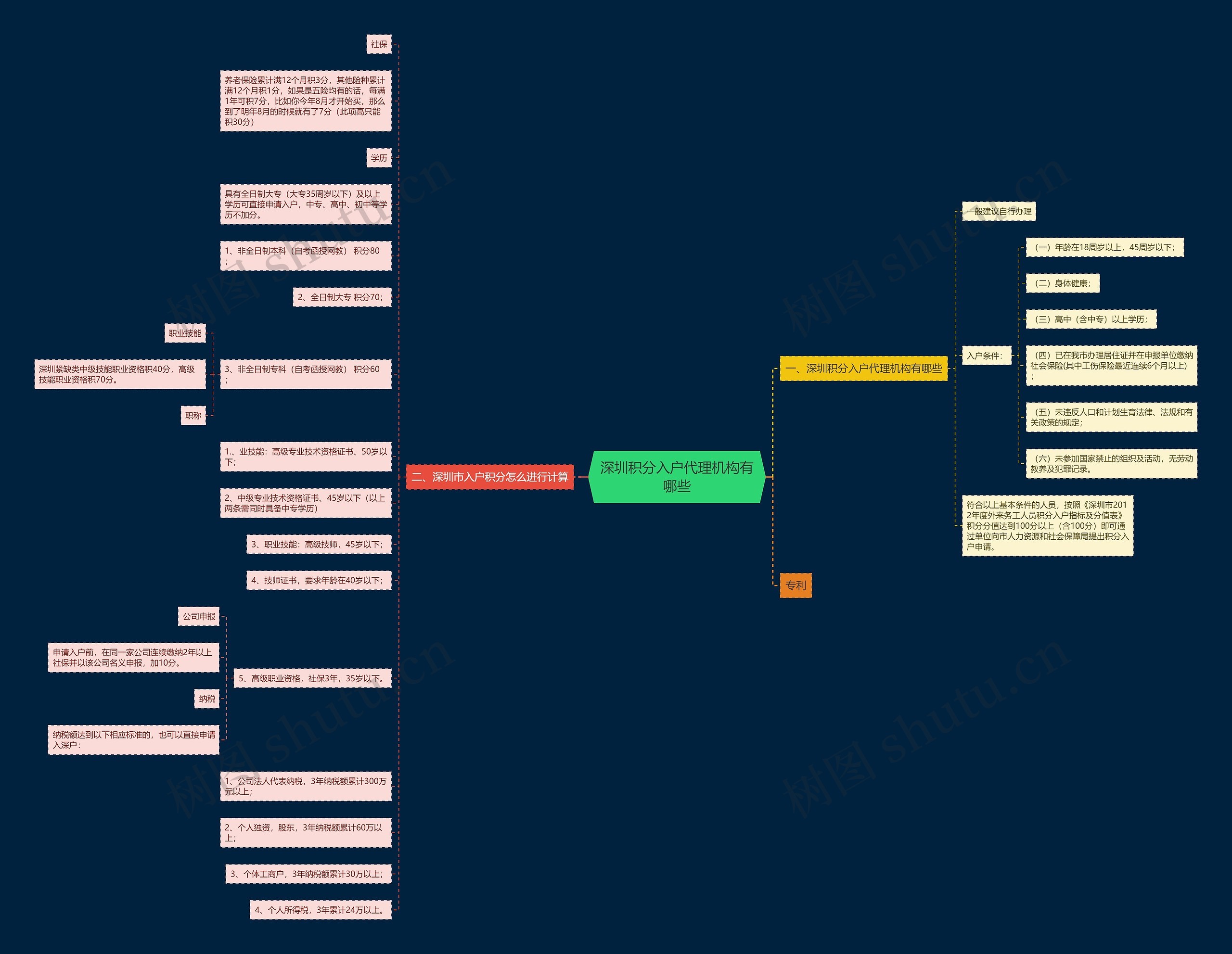 深圳积分入户代理机构有哪些 深圳积分入户代理机构有哪些