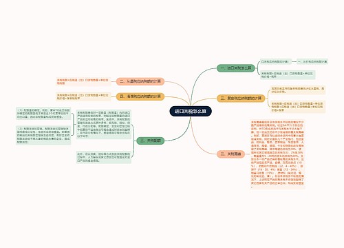 进口关税怎么算