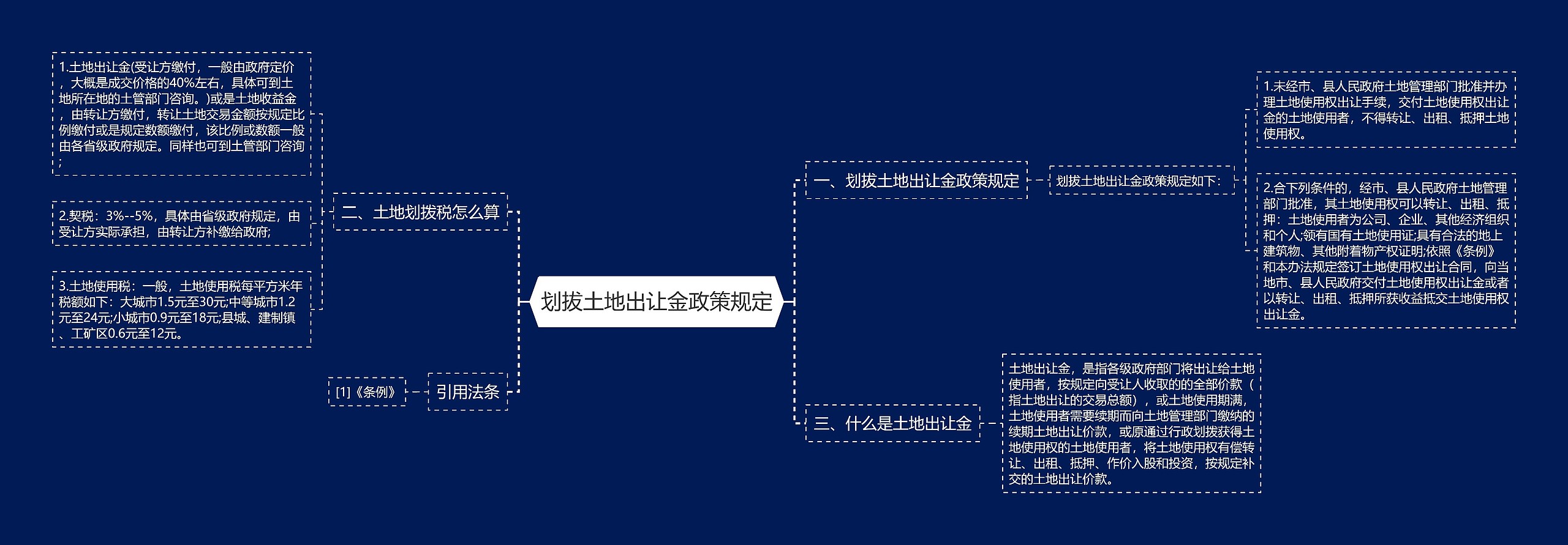 划拔土地出让金政策规定