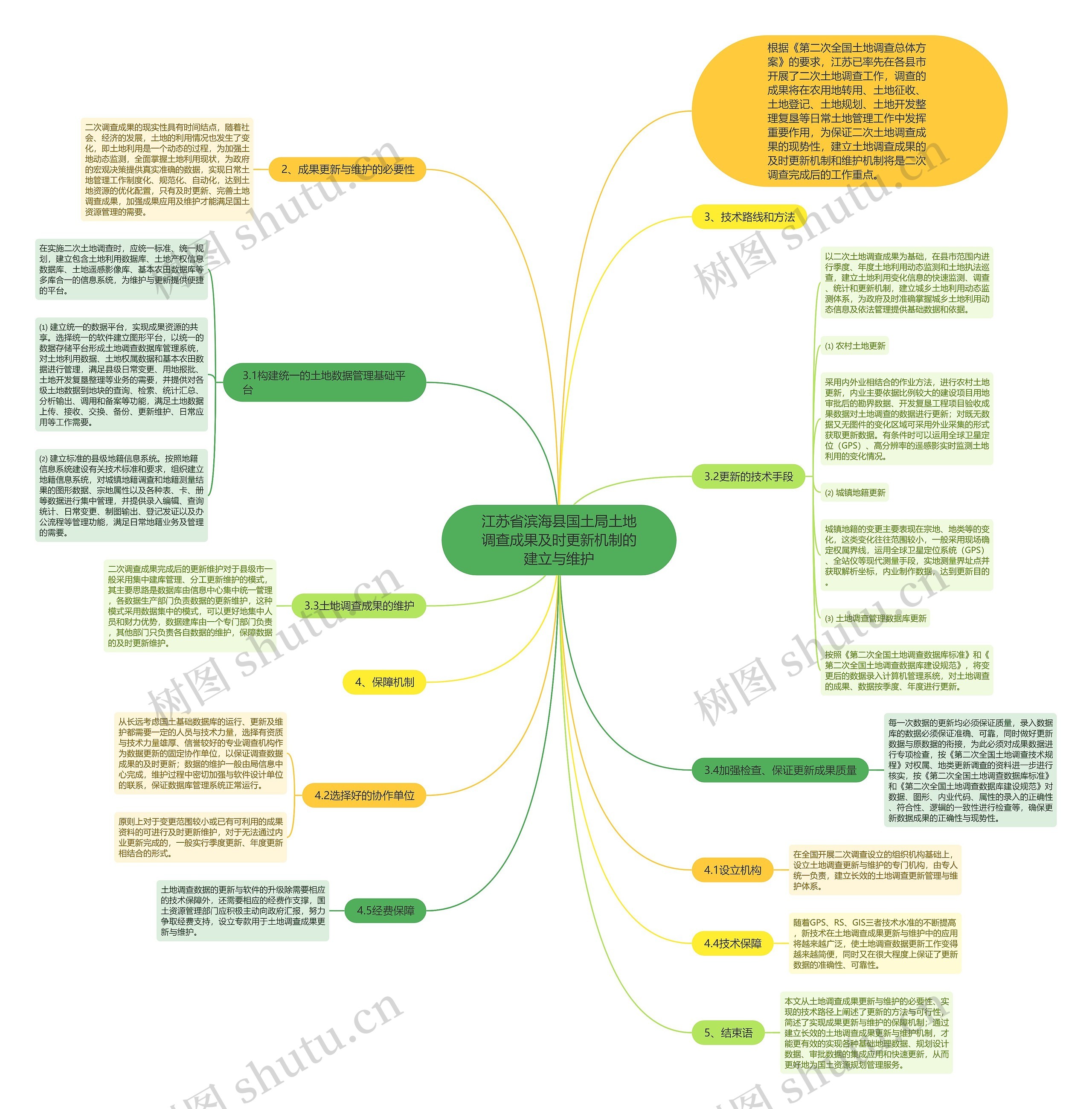江苏省滨海县国土局土地调查成果及时更新机制的建立与维护思维导图