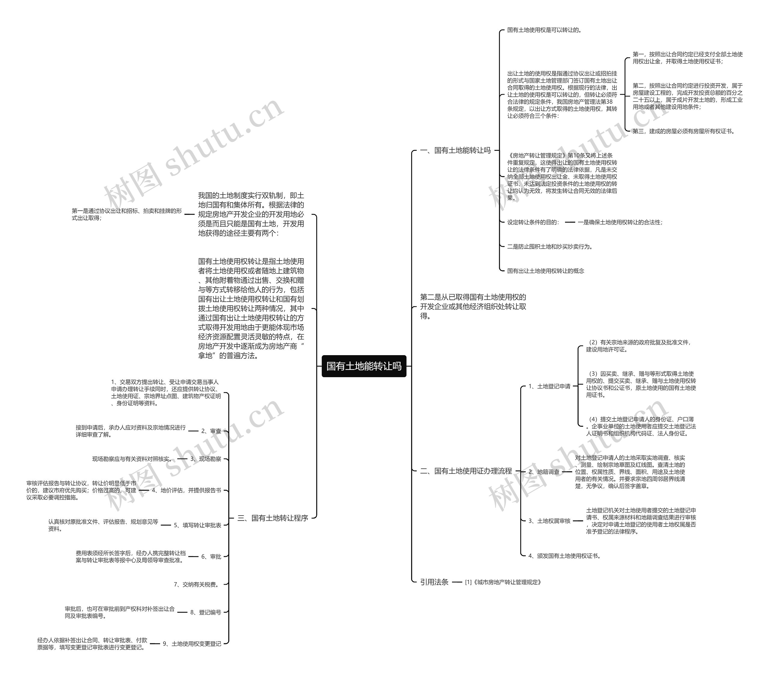 国有土地能转让吗思维导图