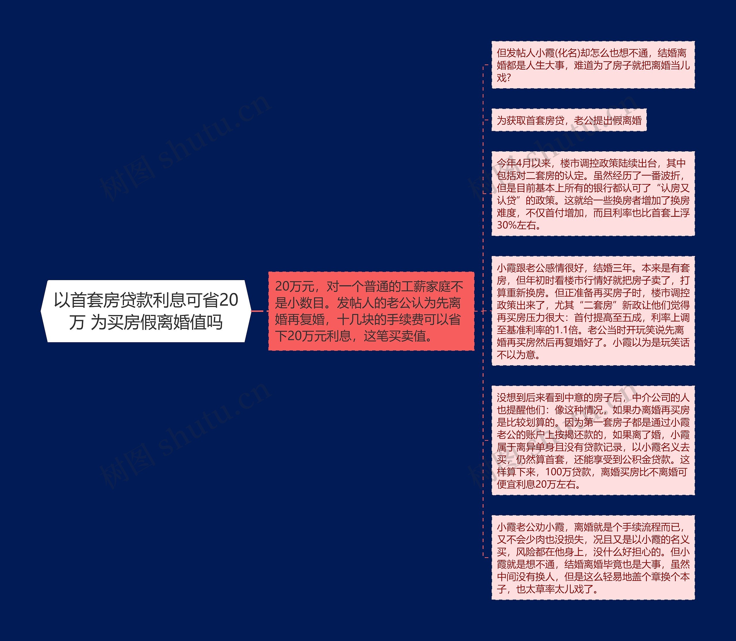 以首套房贷款利息可省20万 为买房假离婚值吗