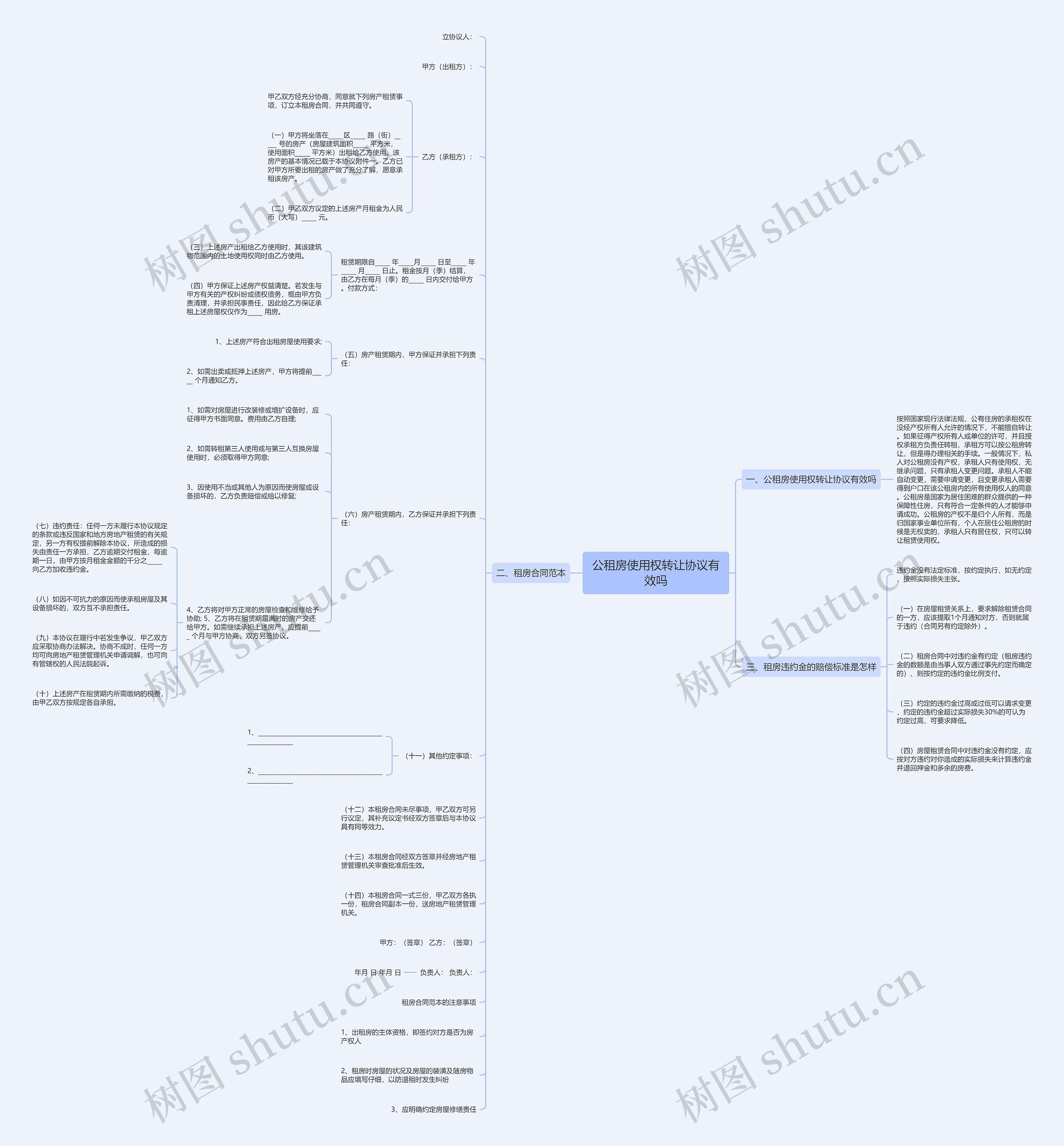 公租房使用权转让协议有效吗思维导图