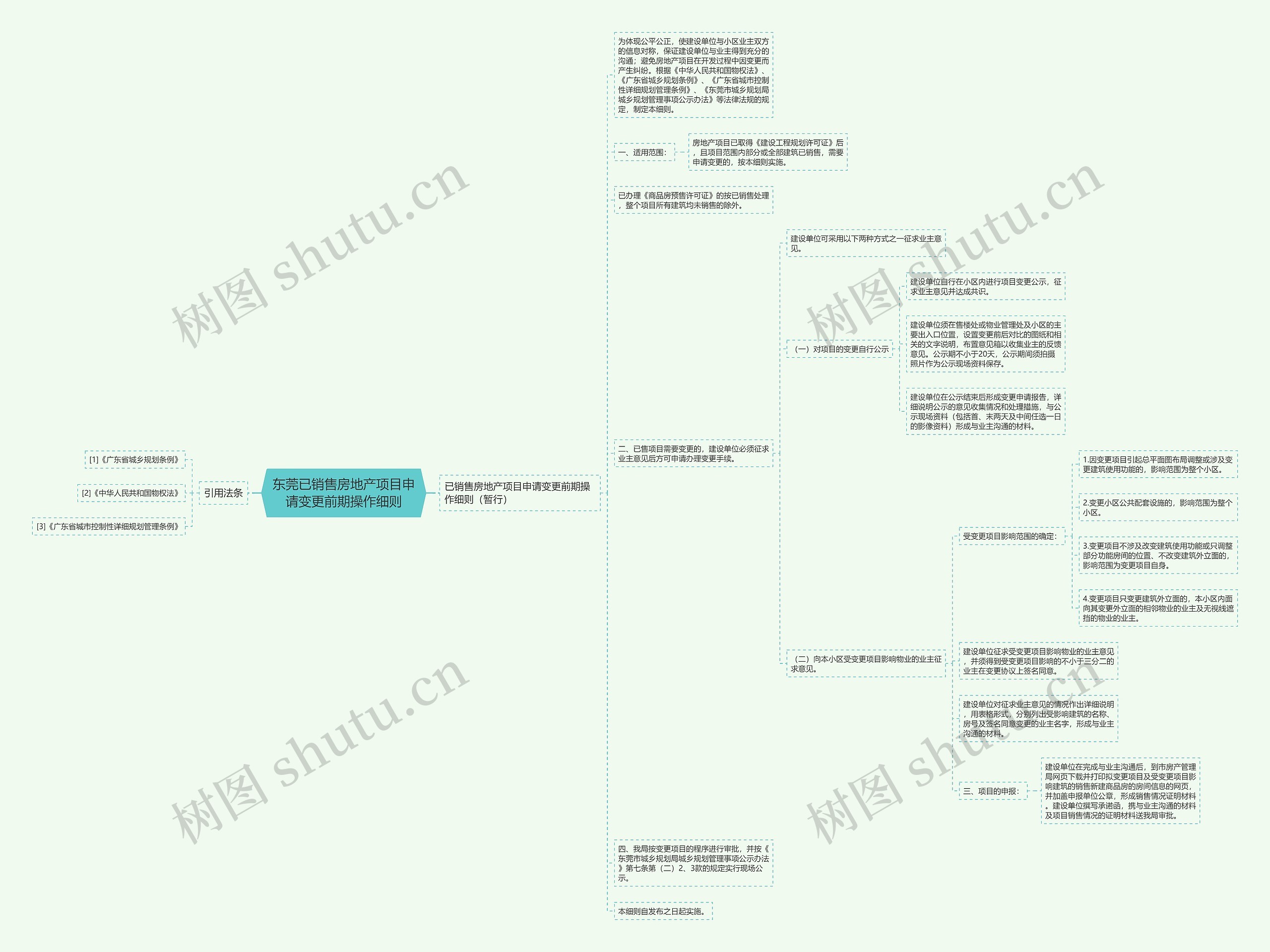 东莞已销售房地产项目申请变更前期操作细则思维导图