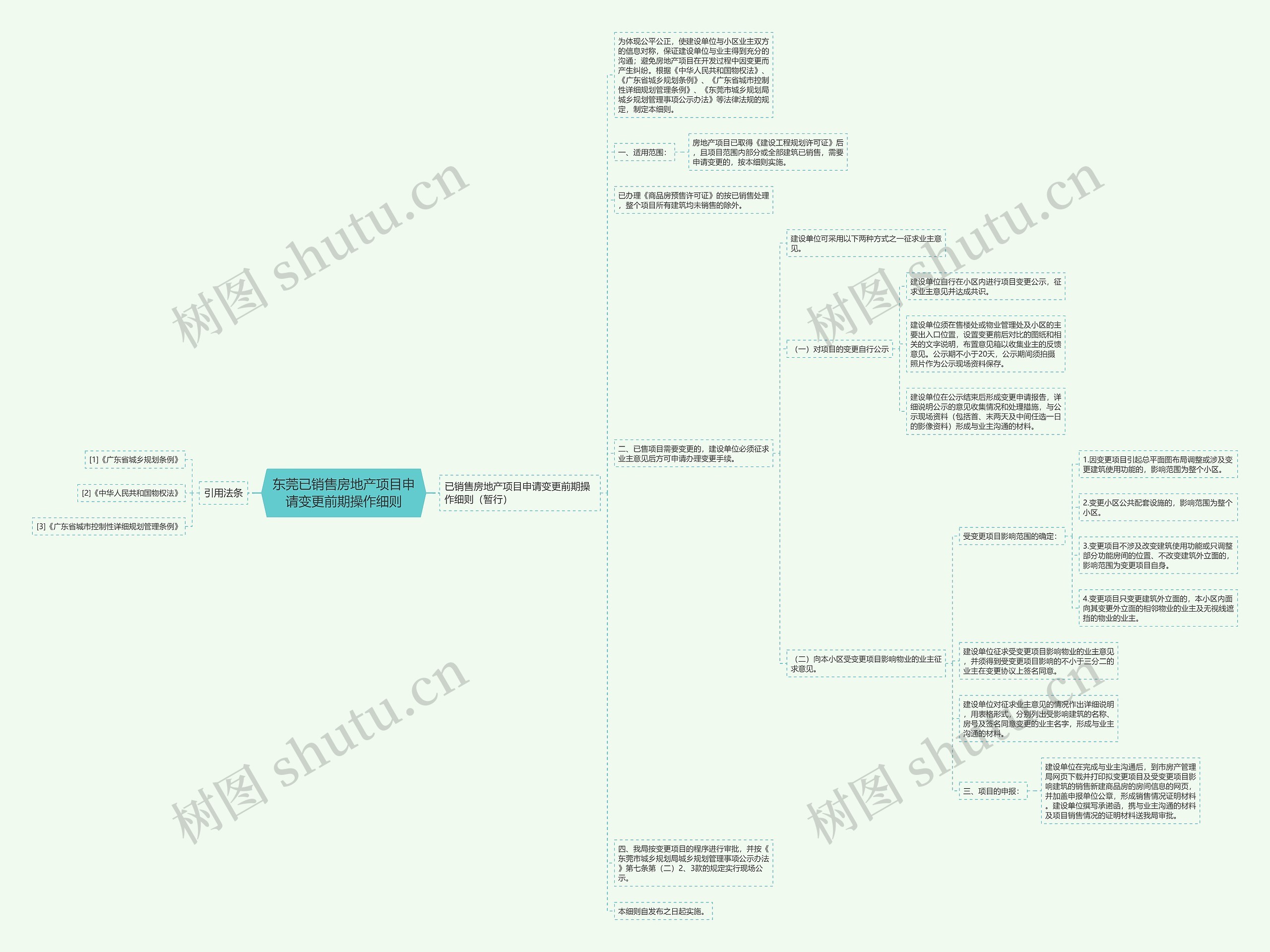东莞已销售房地产项目申请变更前期操作细则 东莞已销售房地产项目申请变更前期操作细则
