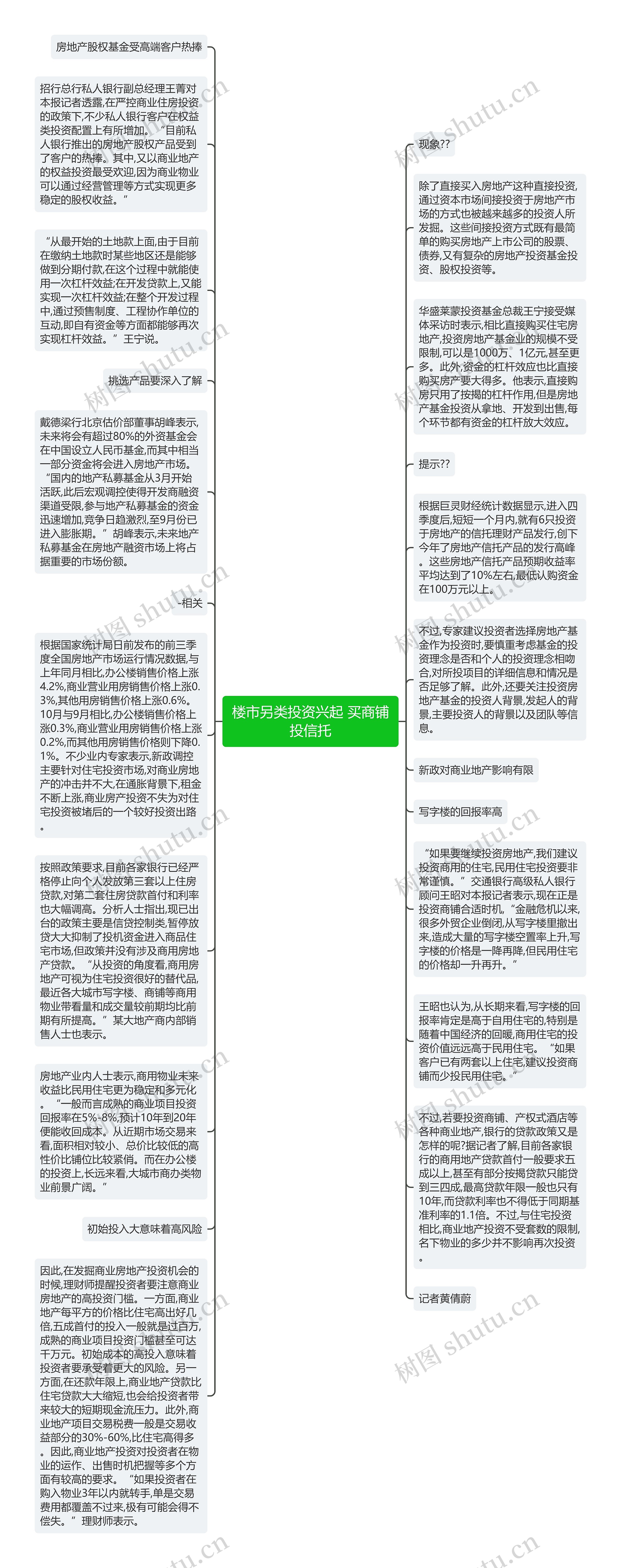 楼市另类投资兴起 买商铺投信托思维导图