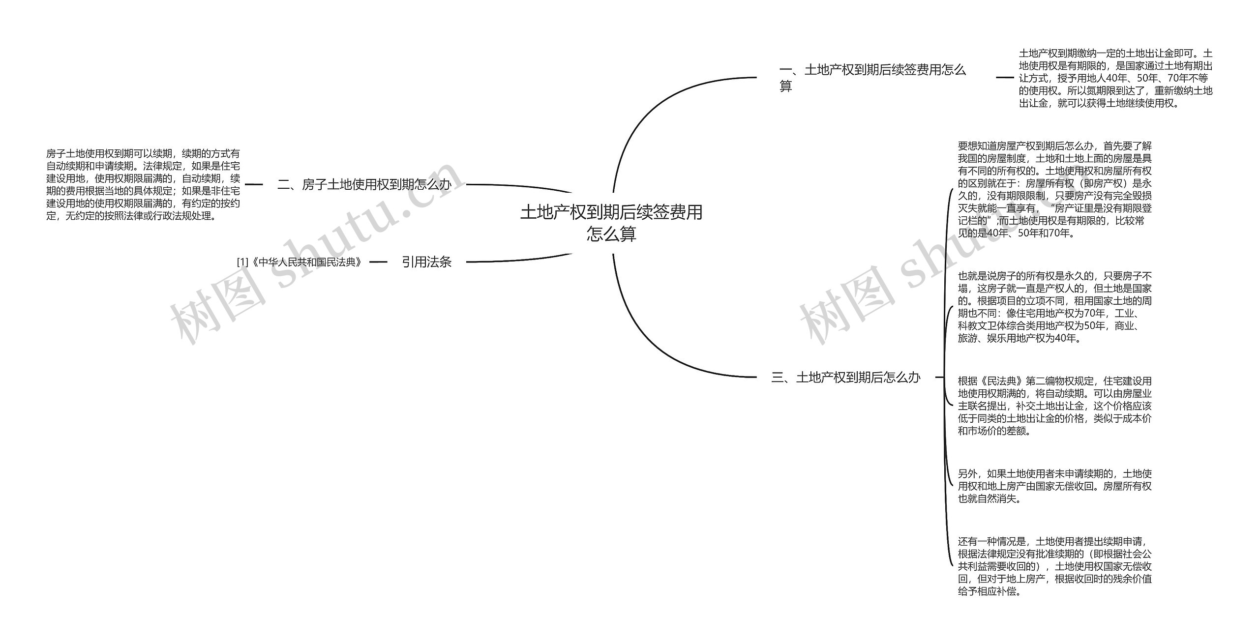 土地产权到期后续签费用怎么算