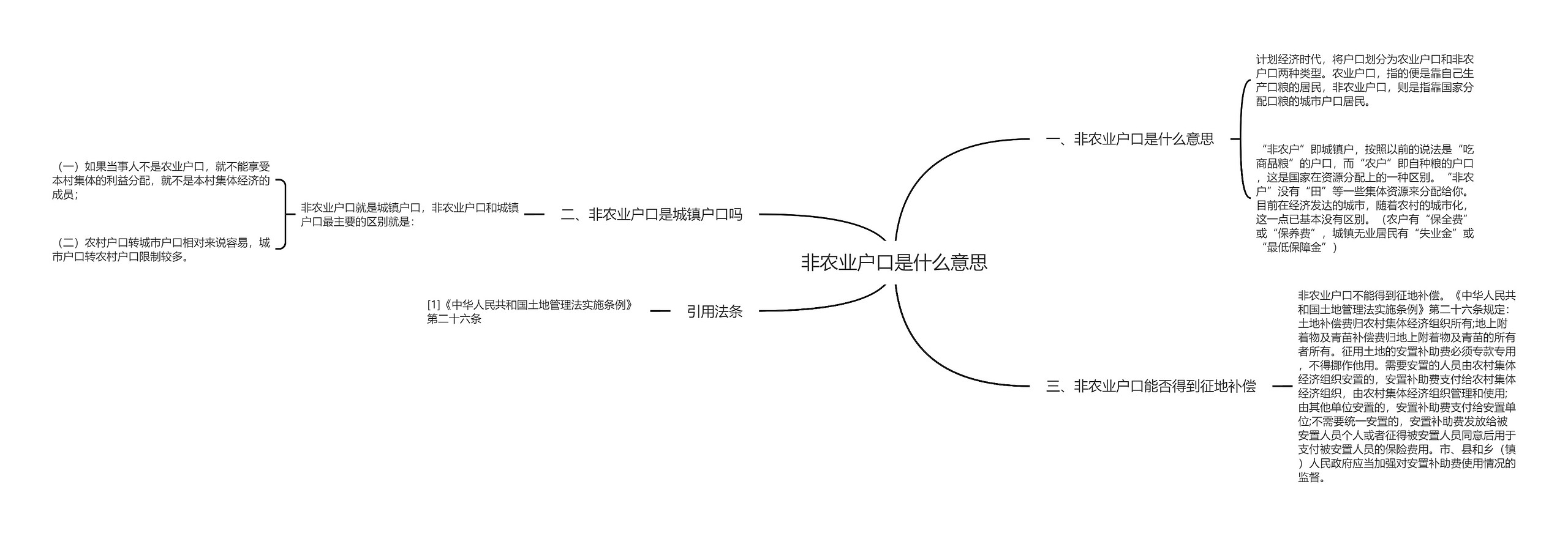 非农业户口是什么意思