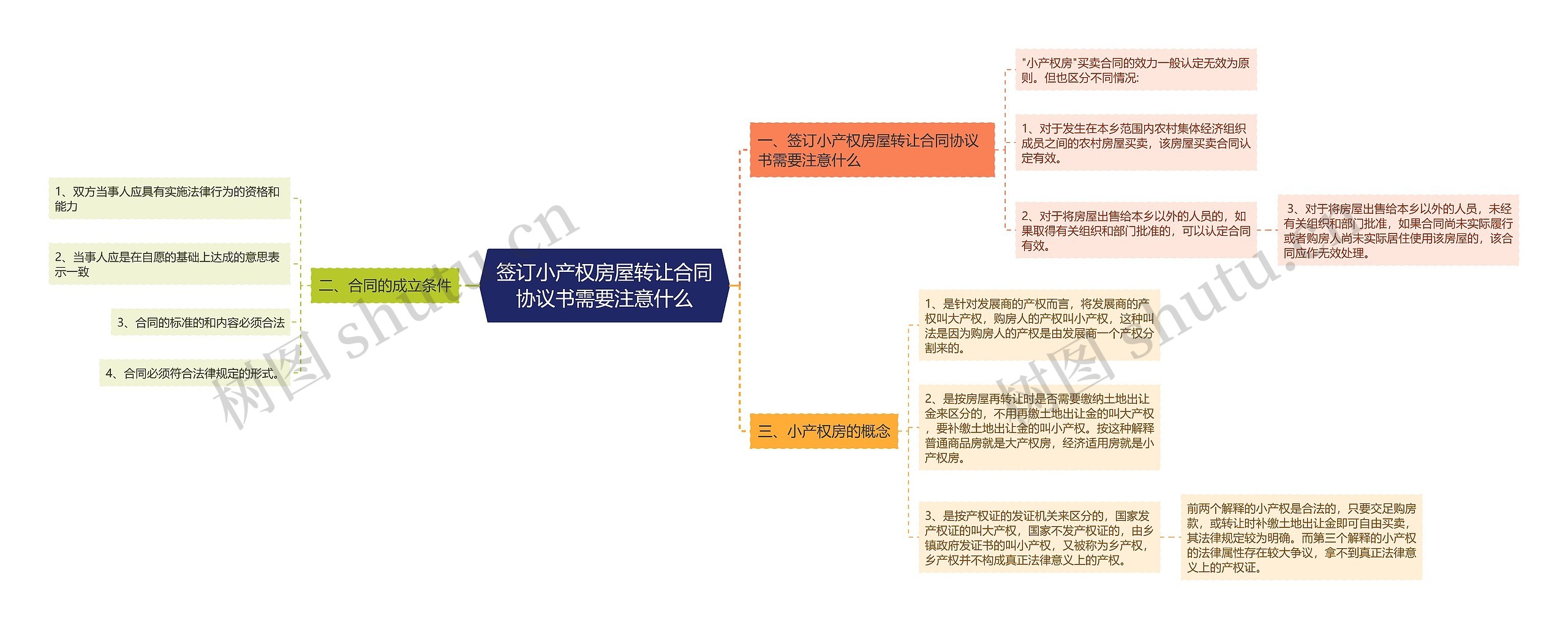 签订小产权房屋转让合同协议书需要注意什么