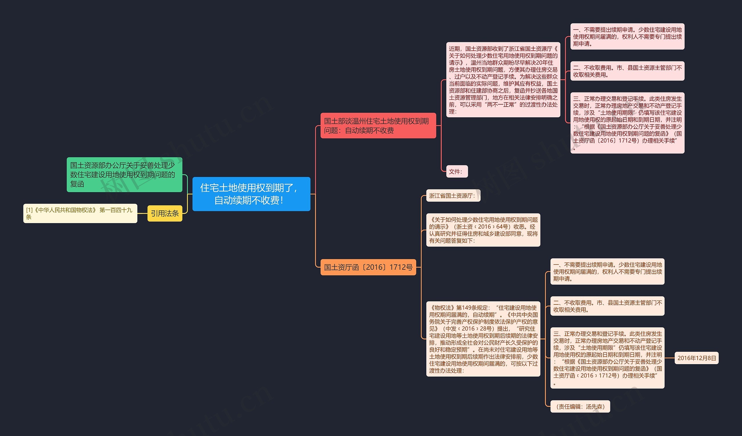 住宅土地使用权到期了，自动续期不收费！思维导图