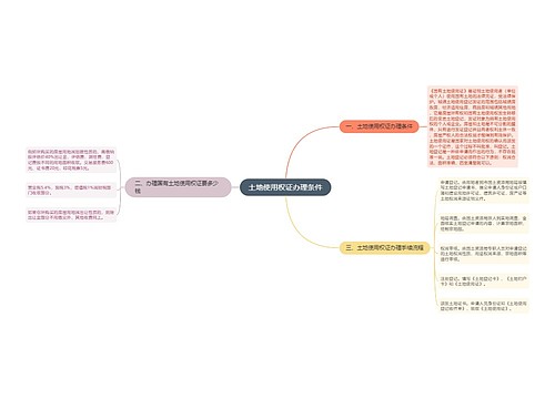 土地使用权证办理条件