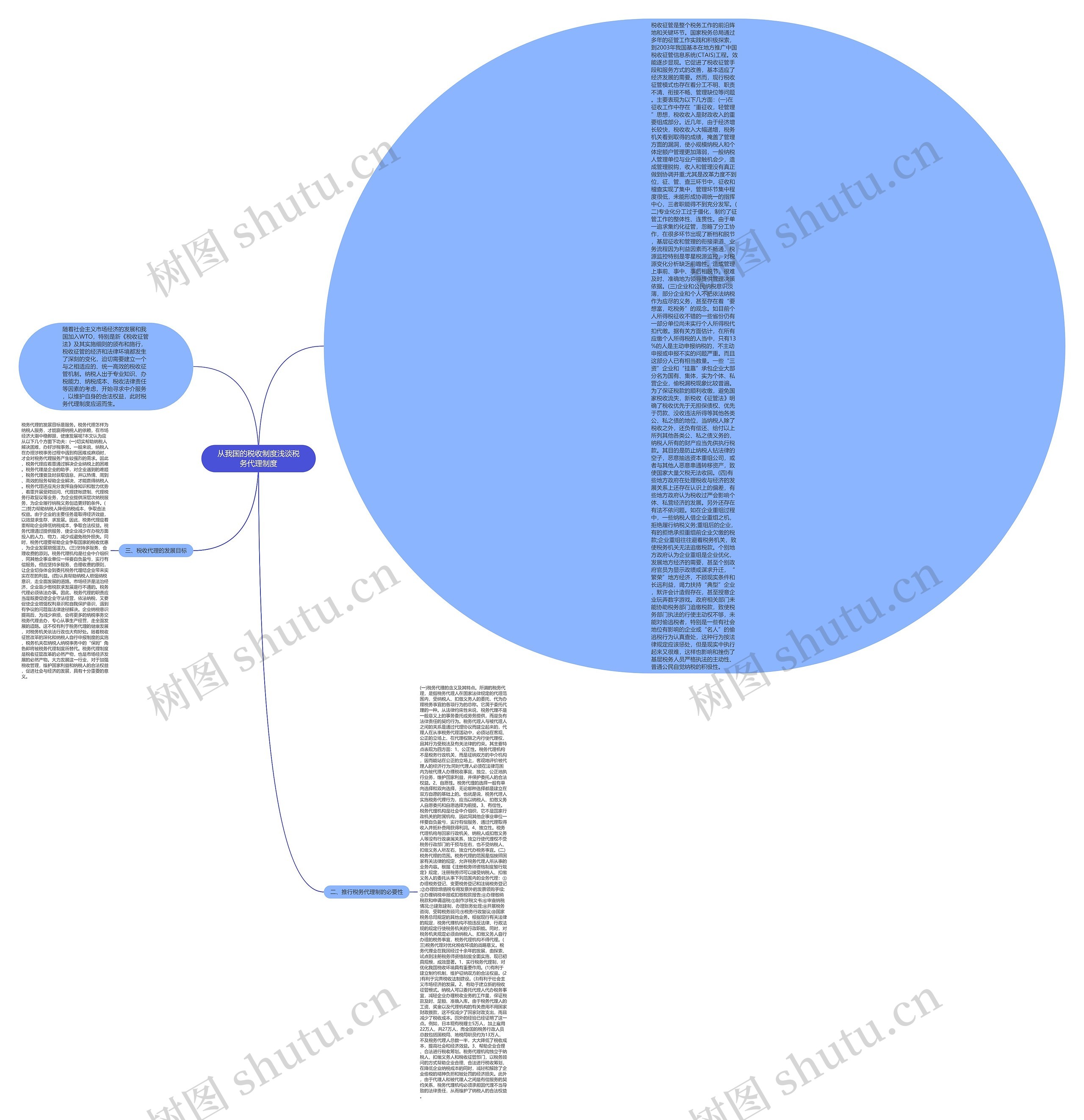 从我国的税收制度浅谈税务代理制度思维导图