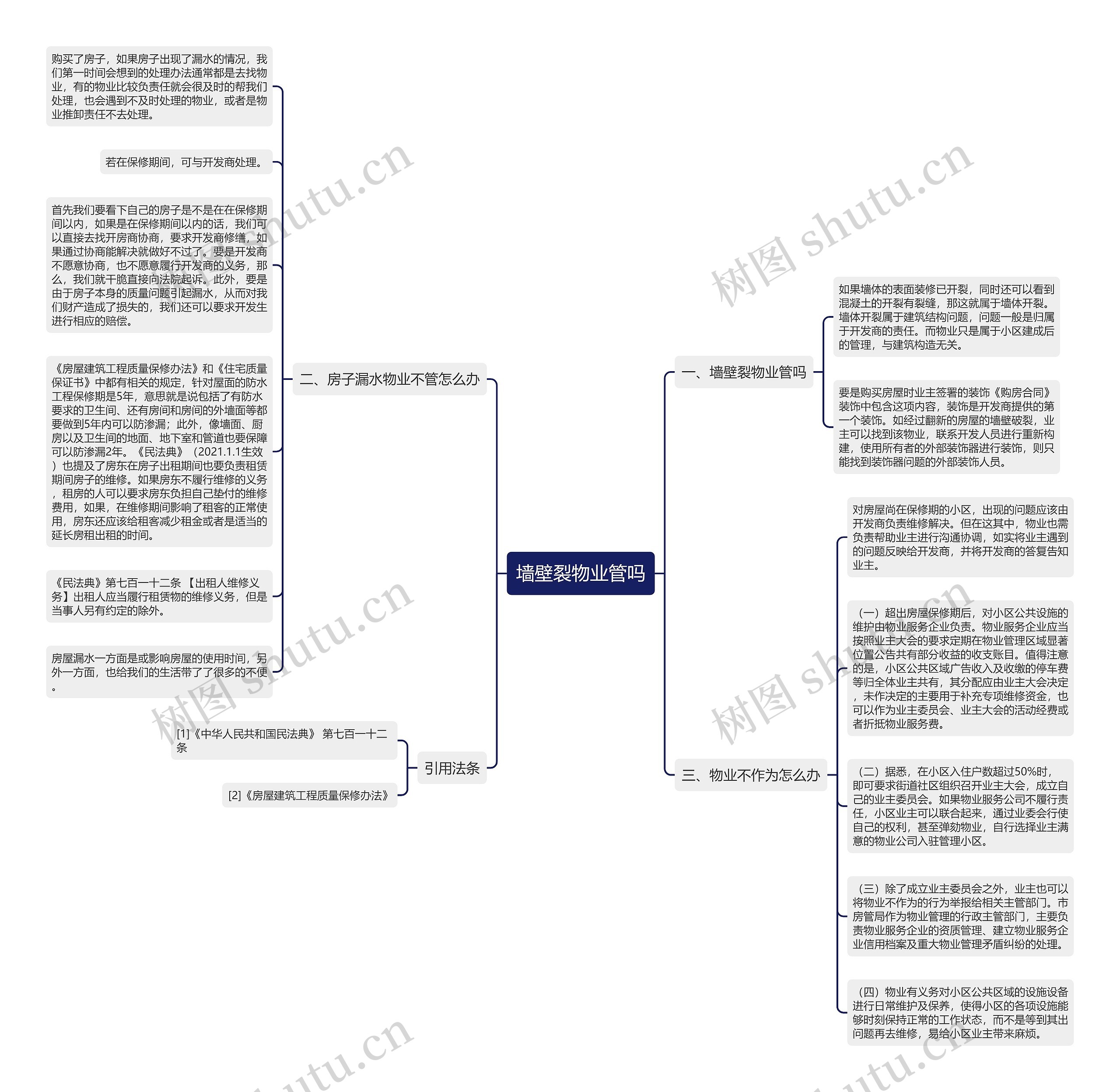 墙壁裂物业管吗思维导图