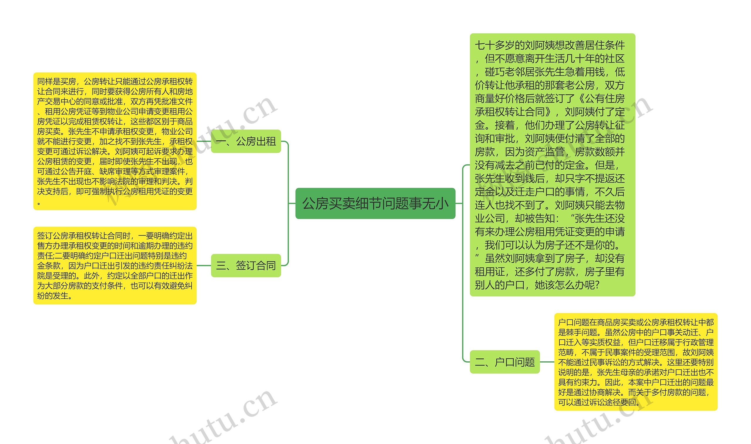 公房买卖细节问题事无小