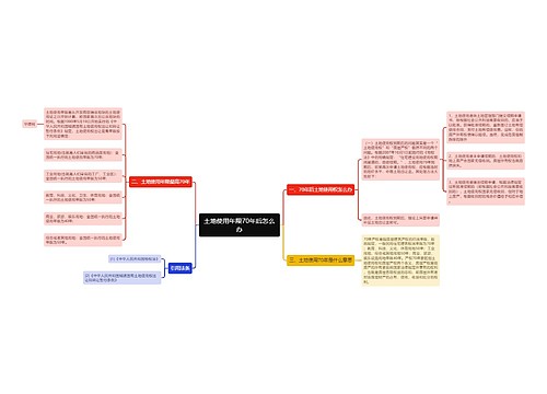 土地使用年限70年后怎么办