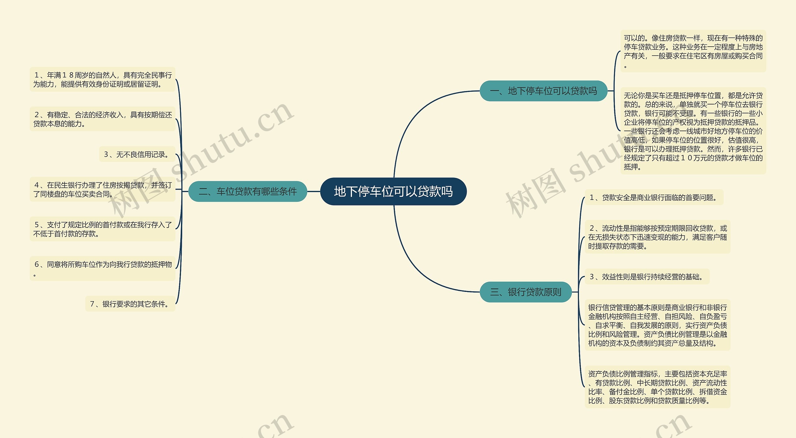 地下停车位可以贷款吗 地下停车位可以贷款吗