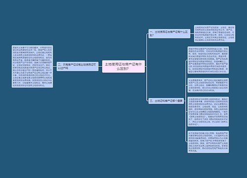 土地使用证与房产证有什么区别？