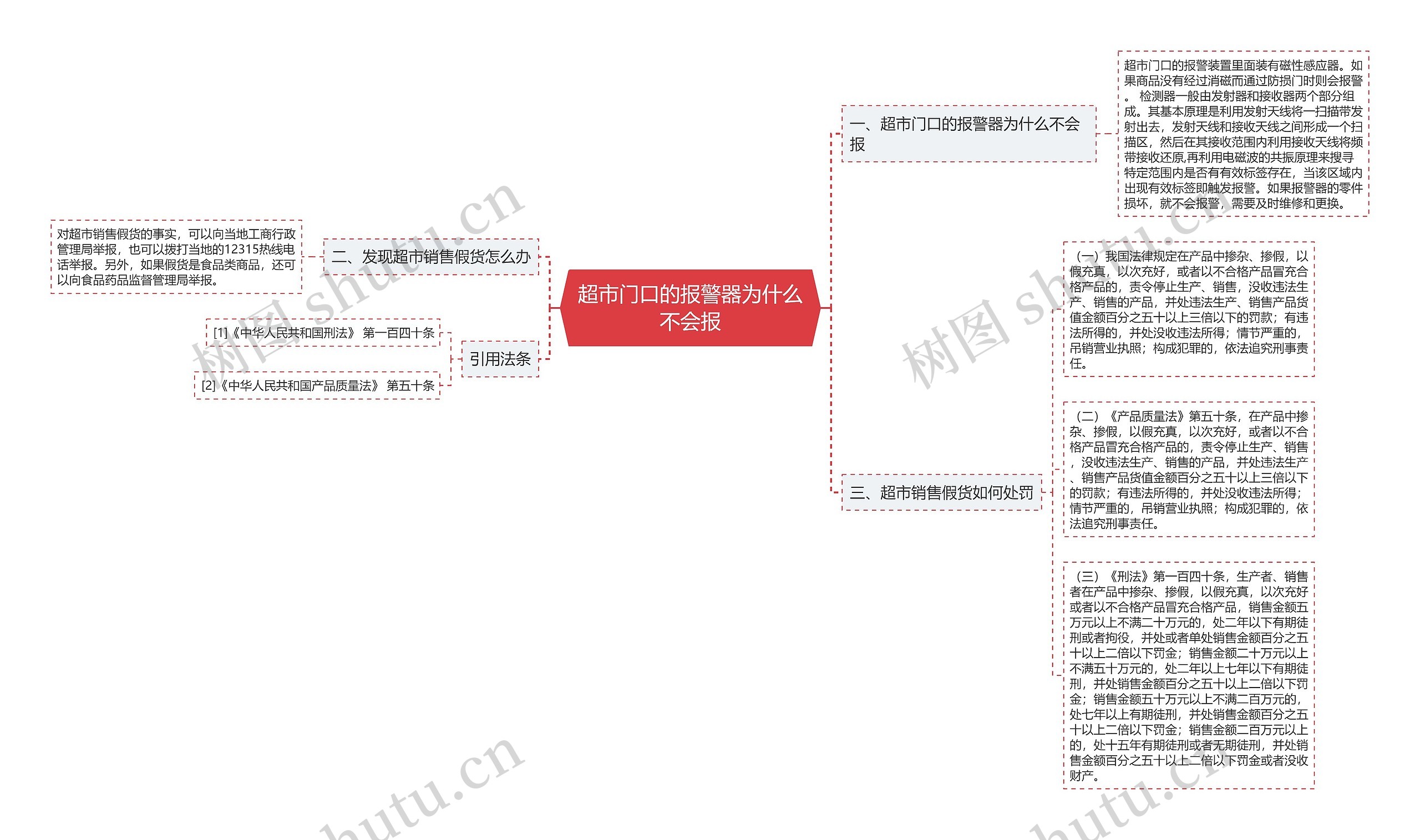 超市门口的报警器为什么不会报思维导图