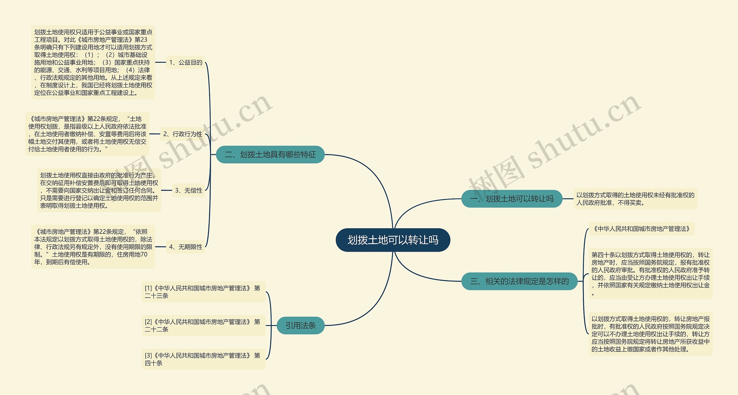 划拨土地可以转让吗思维导图