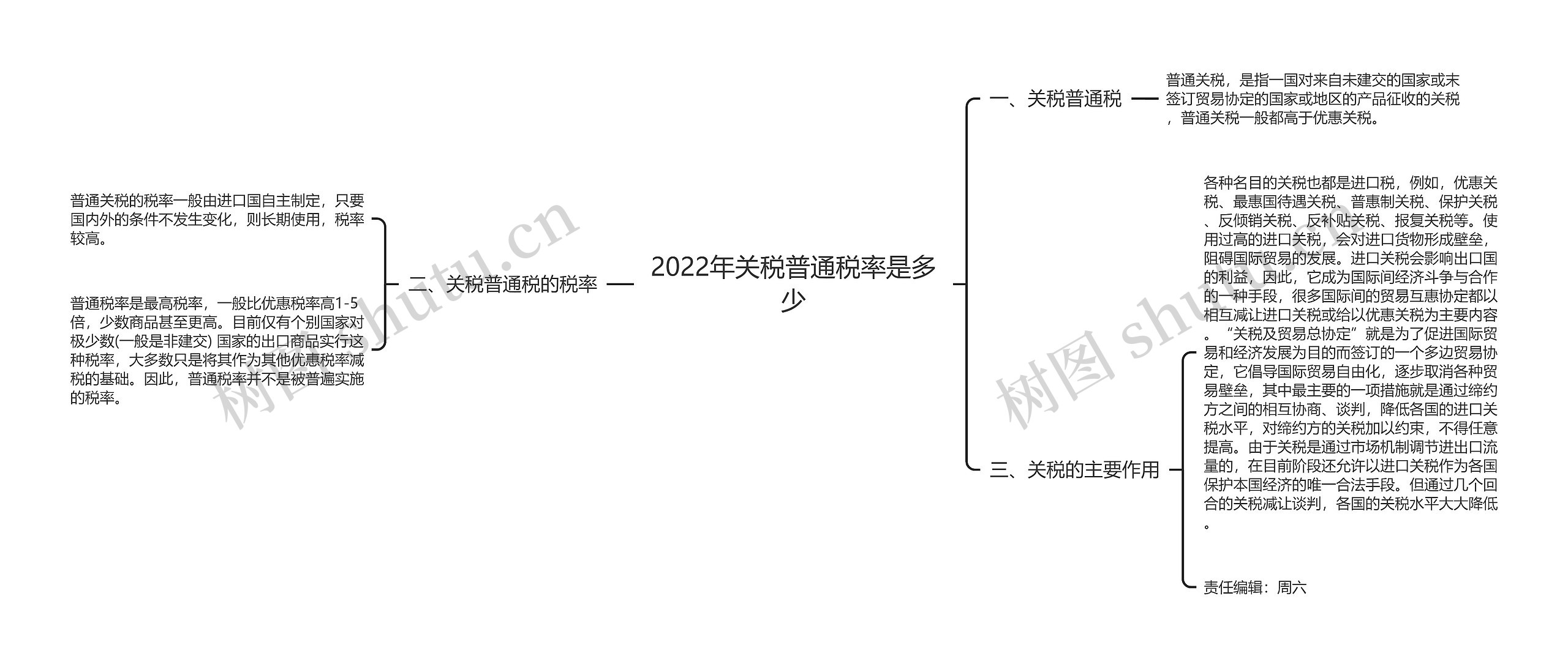 2022年关税普通税率是多少思维导图