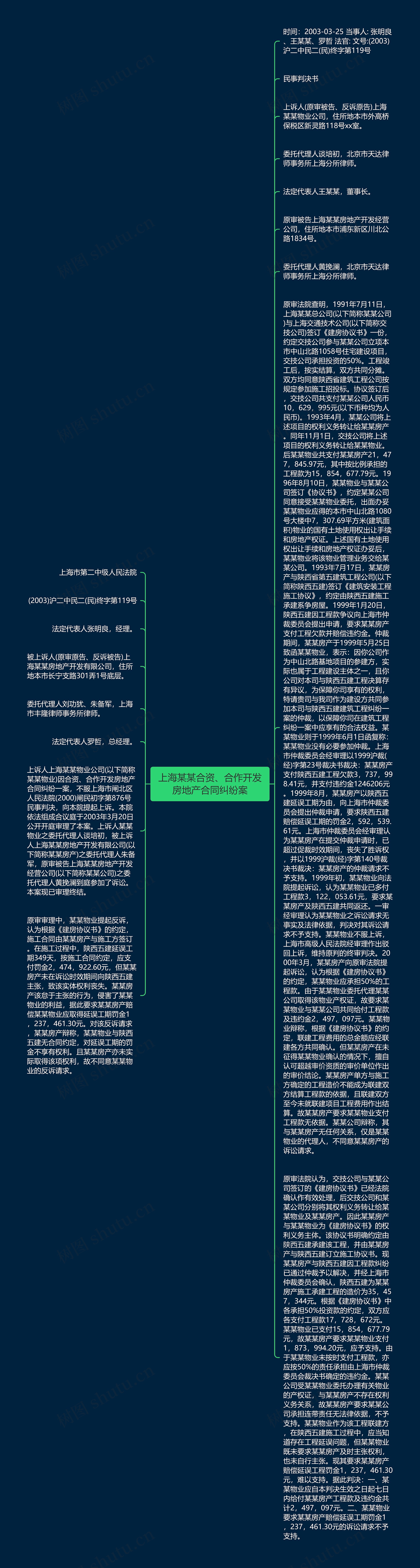 上海某某合资、合作开发房地产合同纠纷案