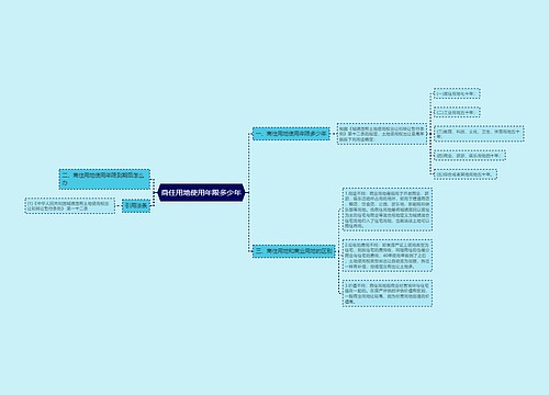 商住用地使用年限多少年