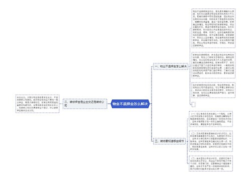 物业不退押金怎么解决