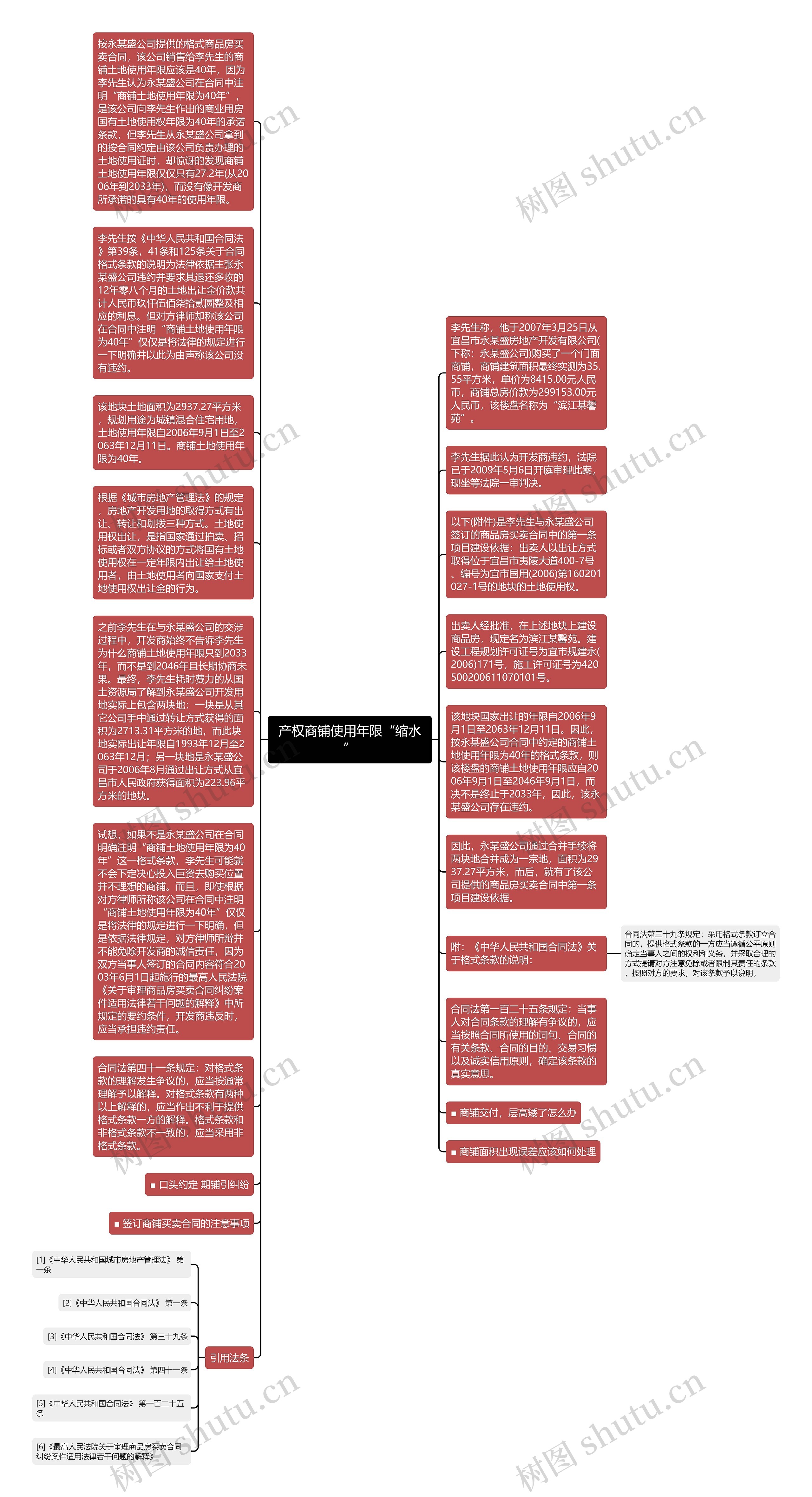 产权商铺使用年限“缩水”思维导图