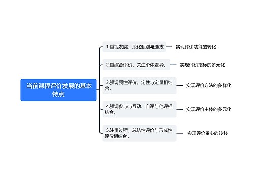  当前课程评价发展的基本特点