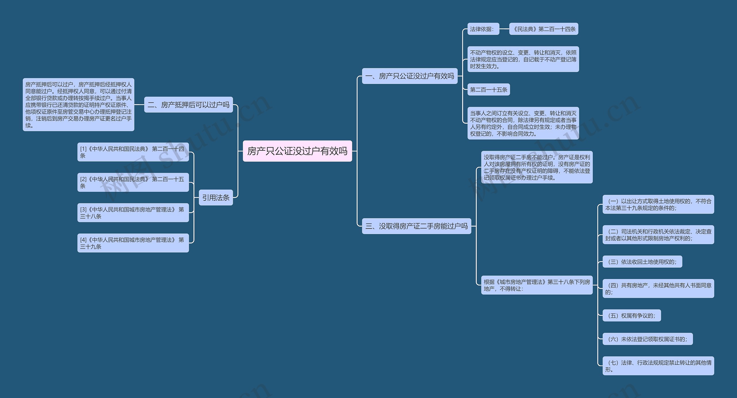 房产只公证没过户有效吗 房产只公证没过户有效吗