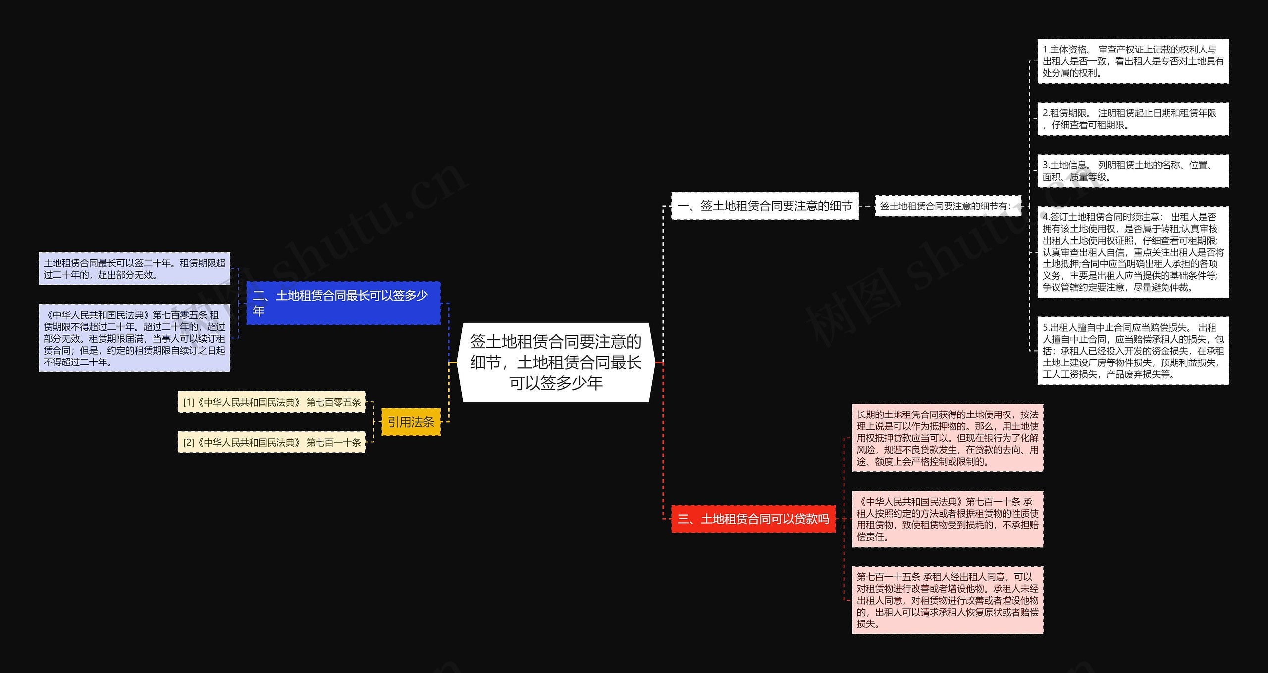 签土地租赁合同要注意的细节，土地租赁合同最长可以签多少年思维导图