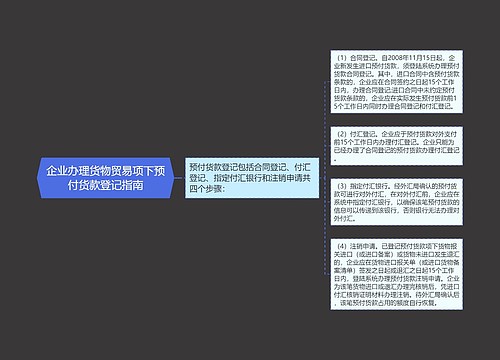 企业办理货物贸易项下预付货款登记指南