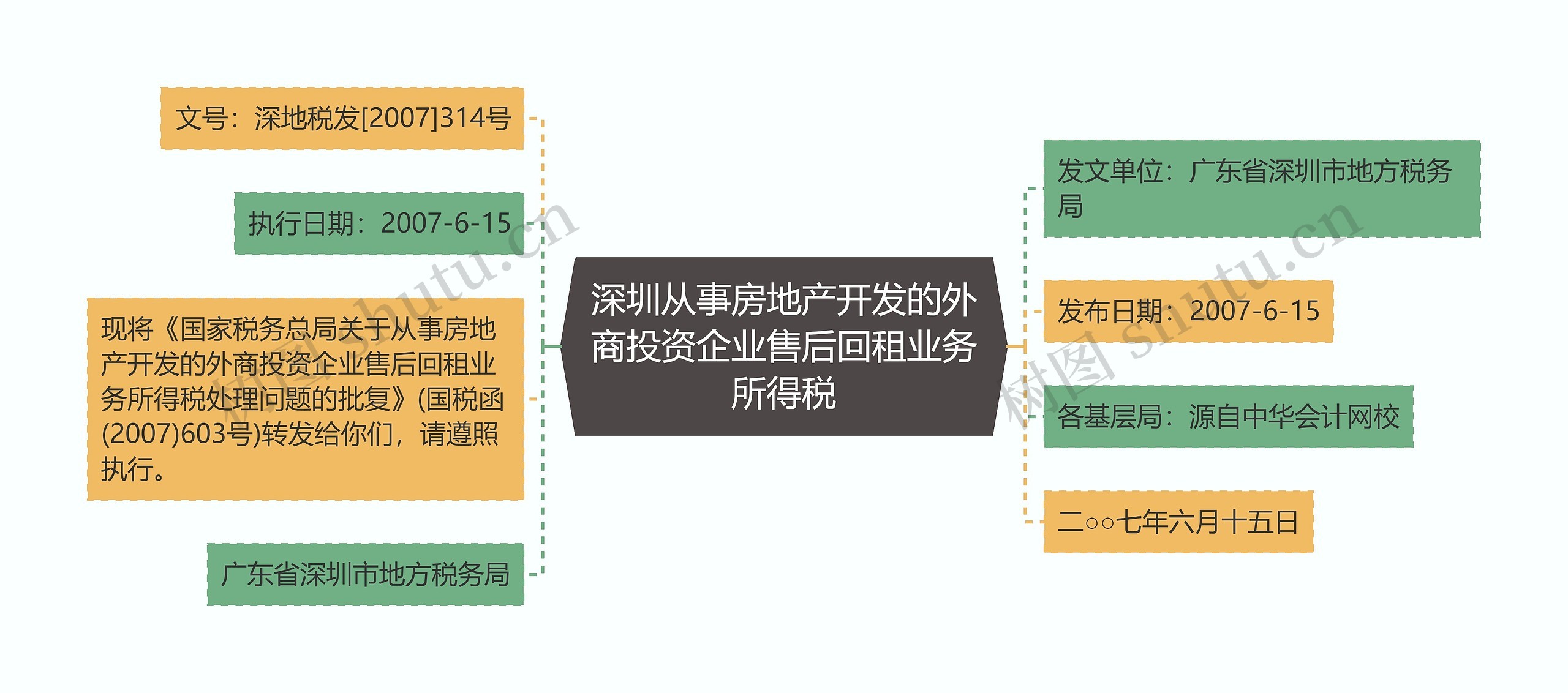 深圳从事房地产开发的外商投资企业售后回租业务所得税